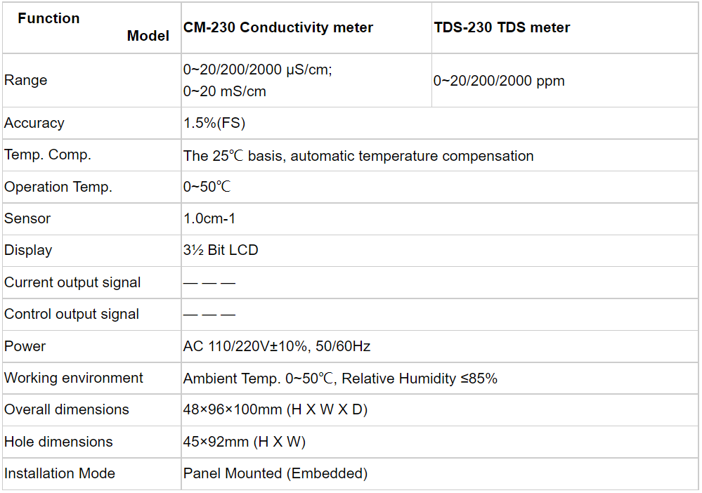 conductivity salinity meter